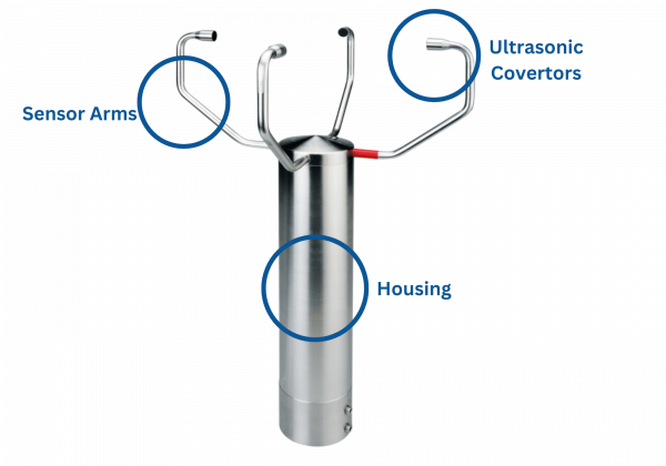 Ultrasonic Anemometer Thies - 2D